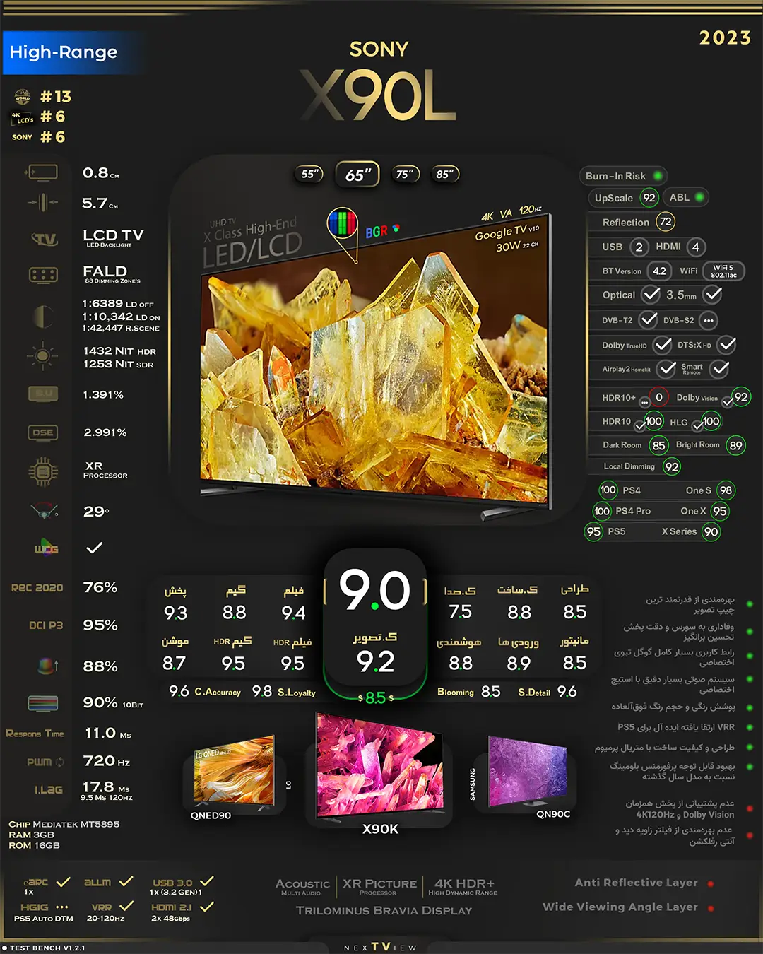 تلویزیون سونی X90L